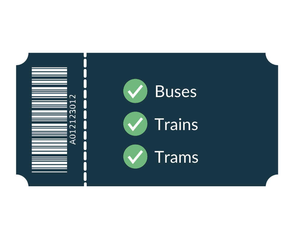 Single ticket for all forms of public transport.